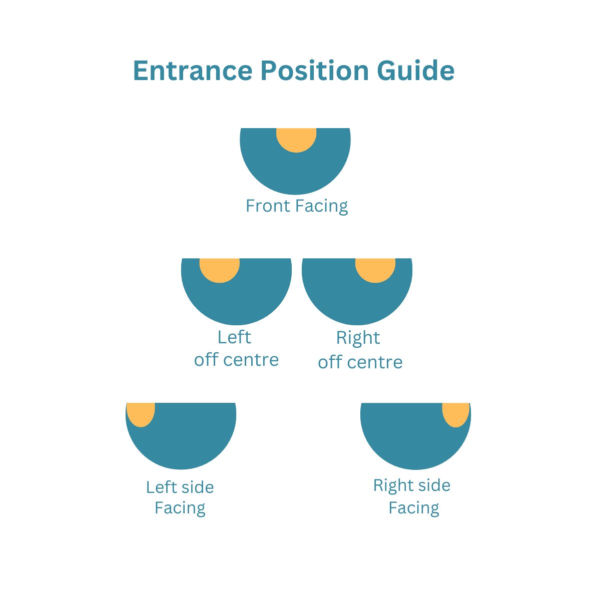 entrance position guide
